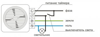 Вентиляция в Вашей ванной комнате. Выбор и подключение вентилятора.